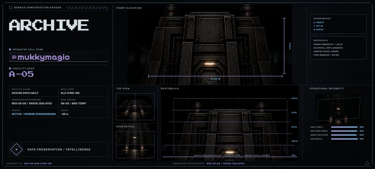Mukkymagic's tweet photo. 3,333 CITIZENS / FULLY FREE MINT

BUNKER // ARCHIVE
STATUS // ENTRY PENDING https://t.co/CRab8gylqe https://t.co/hBwiaGxD4p