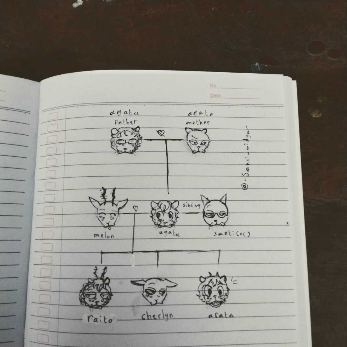 santi_choc90953's tweet photo. I was so bored at school so I drew this at school #BEASTARS #agatabeastars #melonbeastars #meron #beastarsoc #fanchild https://t.co/GjJ3L9n0hy