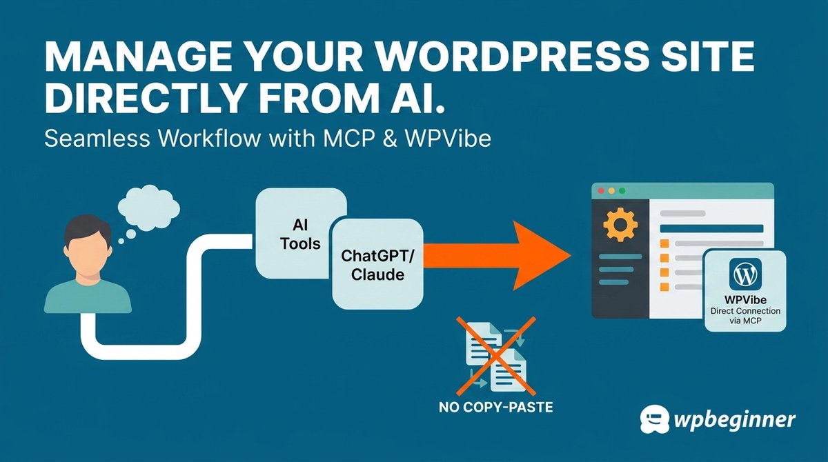 wpbeginner's tweet photo. What if your AI assistant could actually manage your WordPress site directly? Yes that's possible.

We are talking about the actual work: draft posts, upload images, run admin tasks, and more. All from a plain-text conversation in your favorite AI tool.

Sounds like the future? It's here today, thanks to a new standard called MCP (Model Context Protocol).

We share the exact step-by-step process to connect your favorite AI tools to WordPress in under 10 minutes.

Here is what you will learn:

✅ What WordPress MCP Actually Does: Draft and publish posts, upload media from any URL, manage categories and tags, flush cache, activate plugins, and even trigger actions inside plugins that support the new WordPress Abilities API.

✅ What You Need First: Self-hosted WordPress 6.9+, HTTPS enabled, a publicly accessible site, and a free https://t.co/7XU37FyMfa account.

✅ Install the Free WPVibe Plugin: Sets up your MCP server URL automatically with zero infrastructure required. Also unlocks WP-CLI commands and theme file editing.

✅ Connect Every Major AI Tool: One URL works with https://t.co/i3YVtazNDY (web), Claude Desktop, Claude Code, ChatGPT, Cursor, and Windsurf. No separate config per tool.

✅ See Real Worked Examples: Draft blog posts, upload featured images, manage WooCommerce products, auto-generate missing meta descriptions with @aioseopack, toggle @SeedProd maintenance mode, and build @easywpforms contact forms, all from a single AI conversation.

Ready to let your AI assistant actually do the work on your WordPress site? Read the full step-by-step guide 👇

(Link is in the comments below)