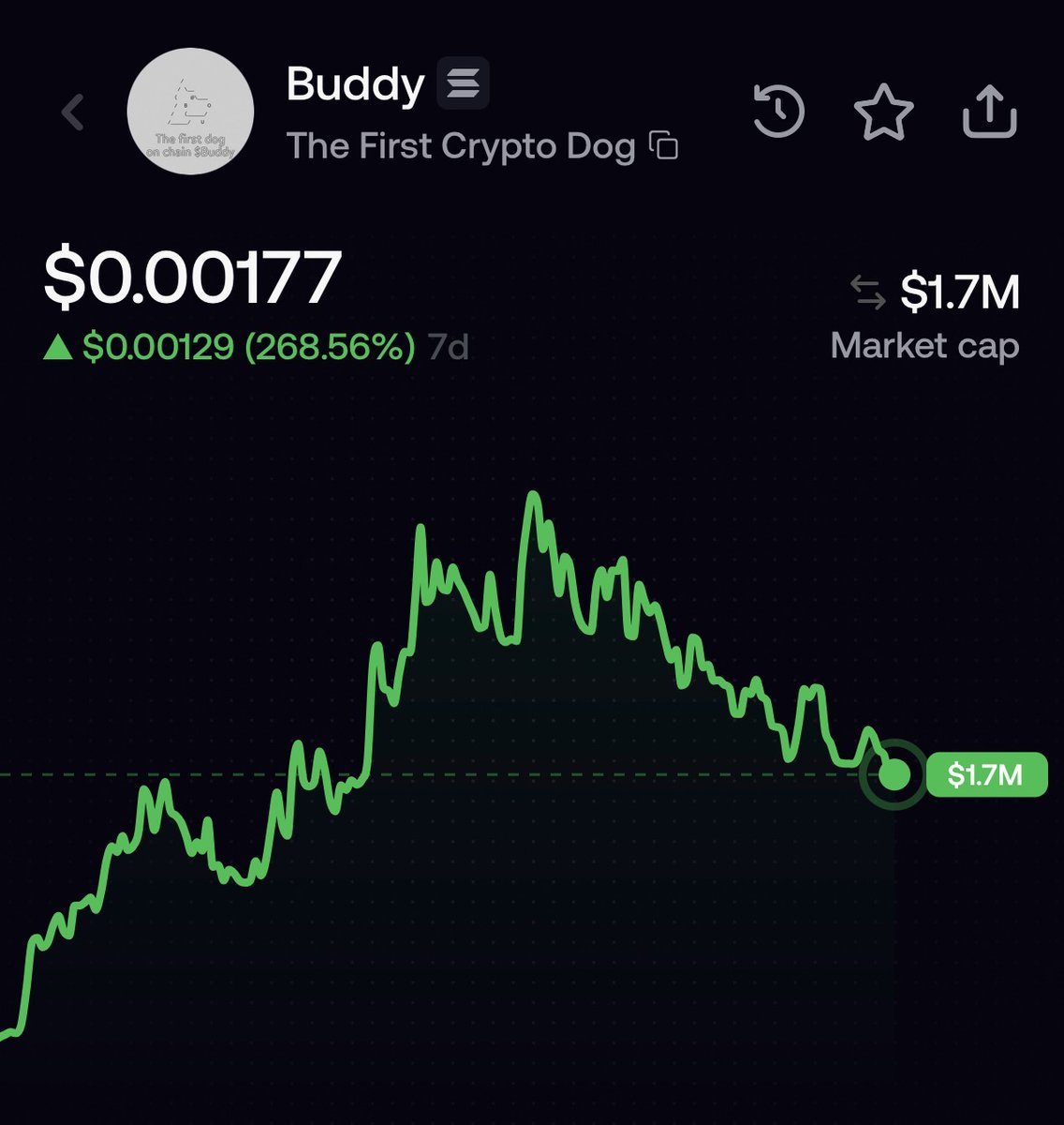 deg_ape's tweet photo. Are you fading the inevitable pump on $BUDDY

This is the first true crypto dog

He was already been part of Bitcoin history before the Dogcoin era even began.

Easiest play you can make we already caught the first leg up 

Time to run it back turbo ape style🐕 https://t.co/FKI4AoXVd9