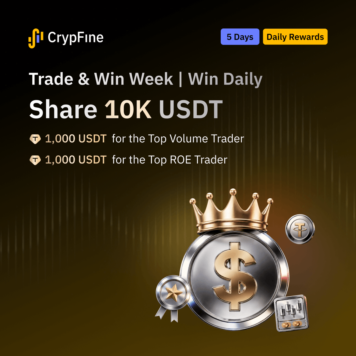 CrypFineOffical's tweet photo. CrypFine Trade &amp; Win Week is LIVE!

-5 days. 
-10,000 $USDT in rewards. 

➡️ Trade futures top the leaderboard &amp; win 2,000 $USDT a day: https://t.co/CIin1wrFLG https://t.co/hYs1S1xXsx