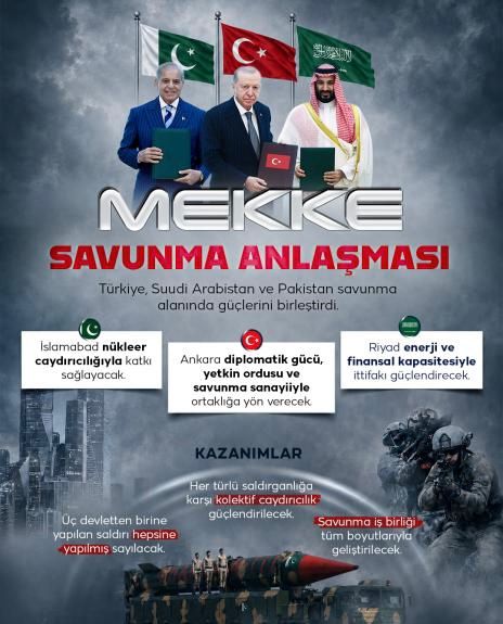 SCigdem14311's tweet photo. Mekke’de atılan imza İstanbul’da stratejik mekanizmaya dönüşüyor..

Türkiye, Pakistan ve Suudi Arabistan, Mekke  Anlaşması sonrası stratejik savunma iş birliğini somutlaştırıyor. Üç ülkenin kurduğu komite, ilk toplantısını İstanbul’da gerçekleştiriyor. https://t.co/oZjVHSaehS