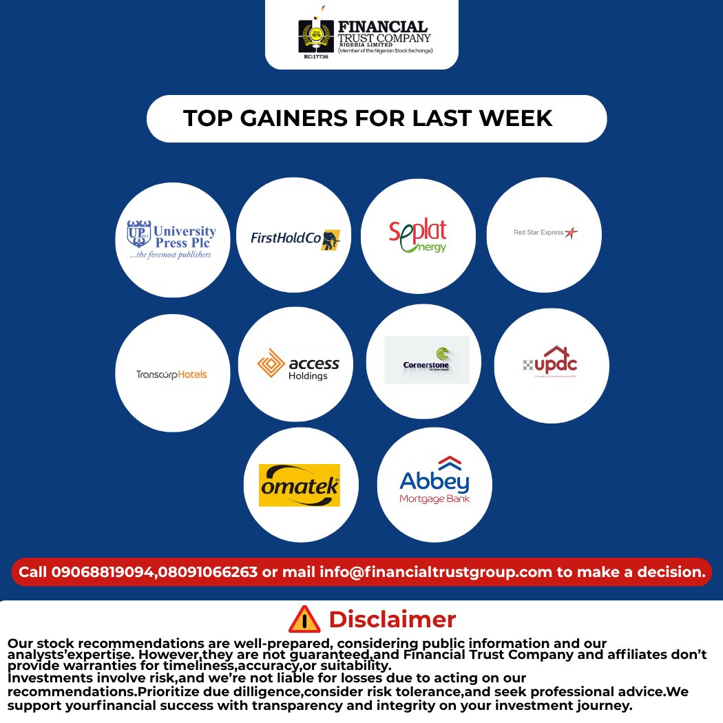 Fintrustgroup's tweet photo. 📊 NGX WEEKLY MARKET MOVERS

A week of mixed performances on the Nigerian Exchange! 
From the week's strongest gainers to the biggest decliners, here are the stocks that stood out.
Stay informed. Stay ahead of the market. 
#NGX #NigerianStocks #StockMarket #Investing #Fintrust https://t.co/9AYmv1hoab