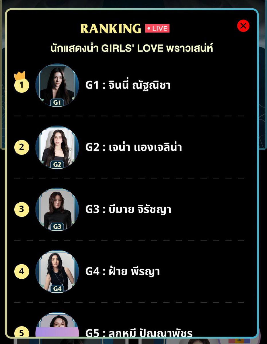 FayeMalisornEU's tweet photo. 🚨🏆 Y AWARDS — REALTIME RANKING IS LIVE!

The standings have shifted, and we need everyone’s help right now 😕

🌻 Faye → #4
🌻🍑 FayeAtom → #3

We only have 2 days left until voting closes on September 2 at 11:59 PM BKK. After everything we’ve done to get them this far, we can’t let our lead slip away now. 💪🏻

If you’re able to help by purchasing coins, now is the time to do it. 🪙 Every vote matters, and together we can push Faye and FayeAtom back up where they belong.

Let’s keep fighting until the very last vote! 🏆🌻🍑

🌐 https://t.co/yPKGFFvlBE
📱 EMOS app

#YEntertainAwards2026 #FayePeraya #AtomPariya #FayeAtom