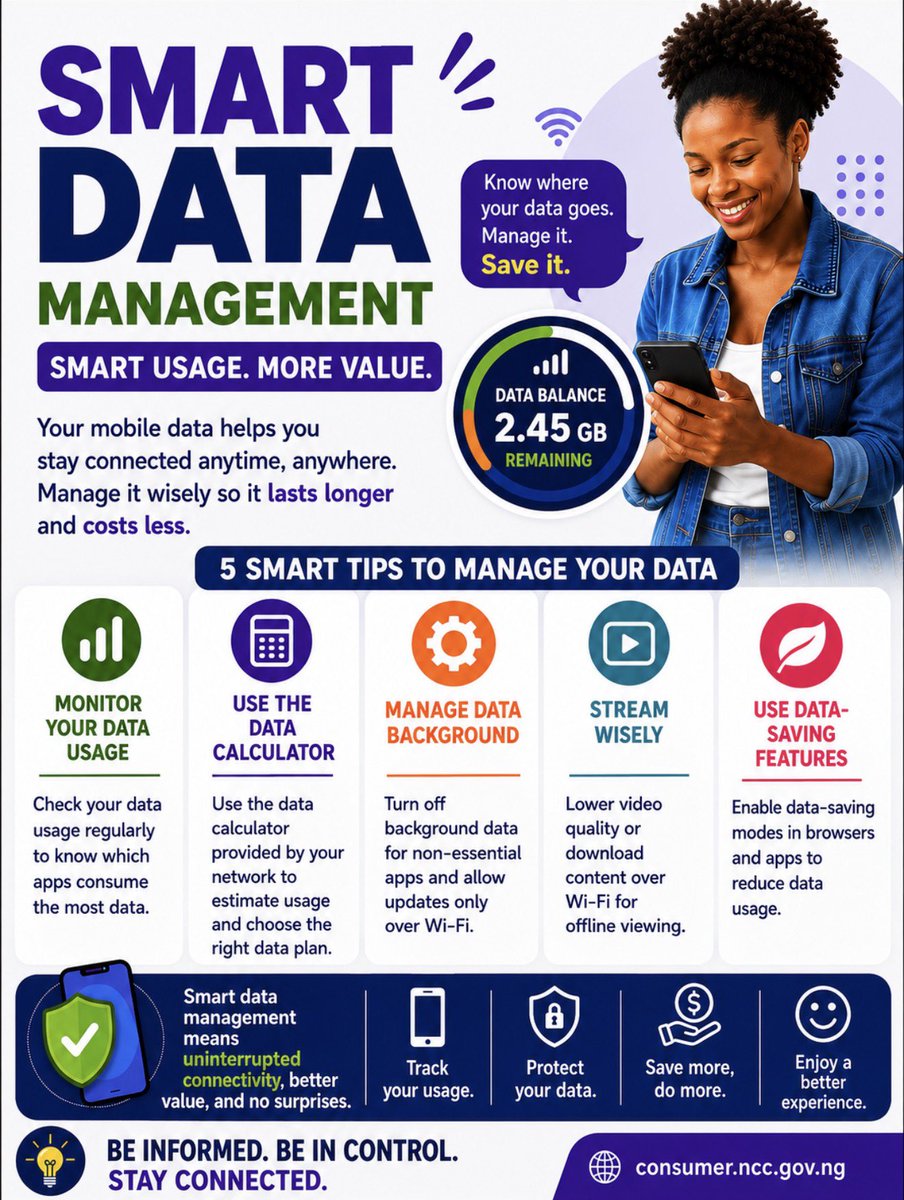 ConsumersNCC's tweet photo. Take control of your mobile data!
Monitor your usage, set data limits, use Wi-Fi wisely, manage background apps, and stream smarter. Every MB counts—manage your data, save more, and stay connected.
#SmartDataManagement #DataUsage #KnowYourData #TelecomConsumers #ConsumerAwareness #StayConnected
#NCC #ConsumersNCC