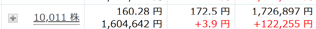sirozukuri's tweet photo. NTTの株価上昇。
ついに172円まで来た。

含み損大王が、現在では含み益12万円程。
2年間に及び戦いであった。

その間、チビチビ積み立てをして約1万株を保有する所まで来た。
これが、成功となるのかどうか？
期待したい。 https://t.co/WabVdqE08Y