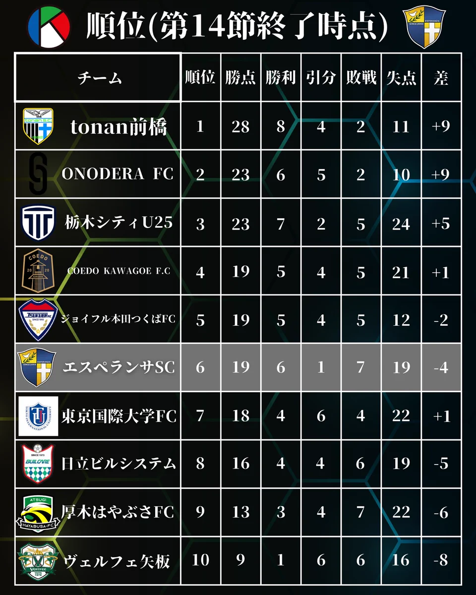 Esperanza SportsClub / エスペランサSC (@SportEsperanza) / X