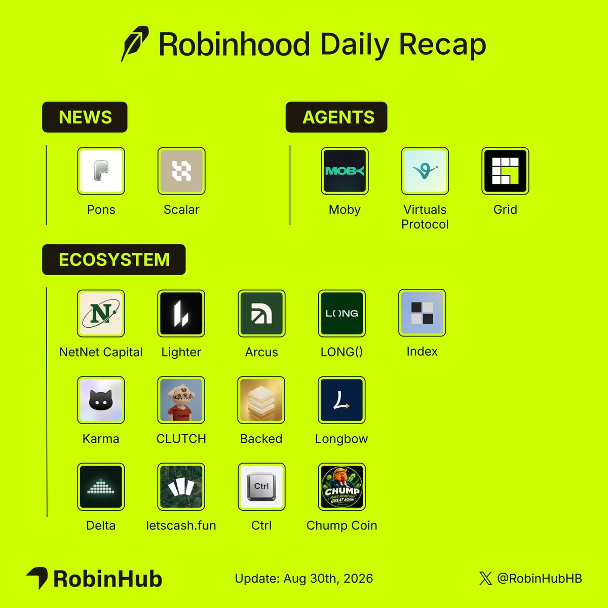 Somtum205849's tweet photo. Robinhood Ecosystem โตจัดๆ เผื่อใครอยากเอาไปทำการบ้านหาเหรียญ 10 เด้ง 100 เด้งต่อ😆 

ผมมี $LIT เเล้ว ถือว่าเข้าร่วม Robinhood เเล้ว พวกมีมผมไม่เชี่ยวชาญ https://t.co/tBVQ82fUay