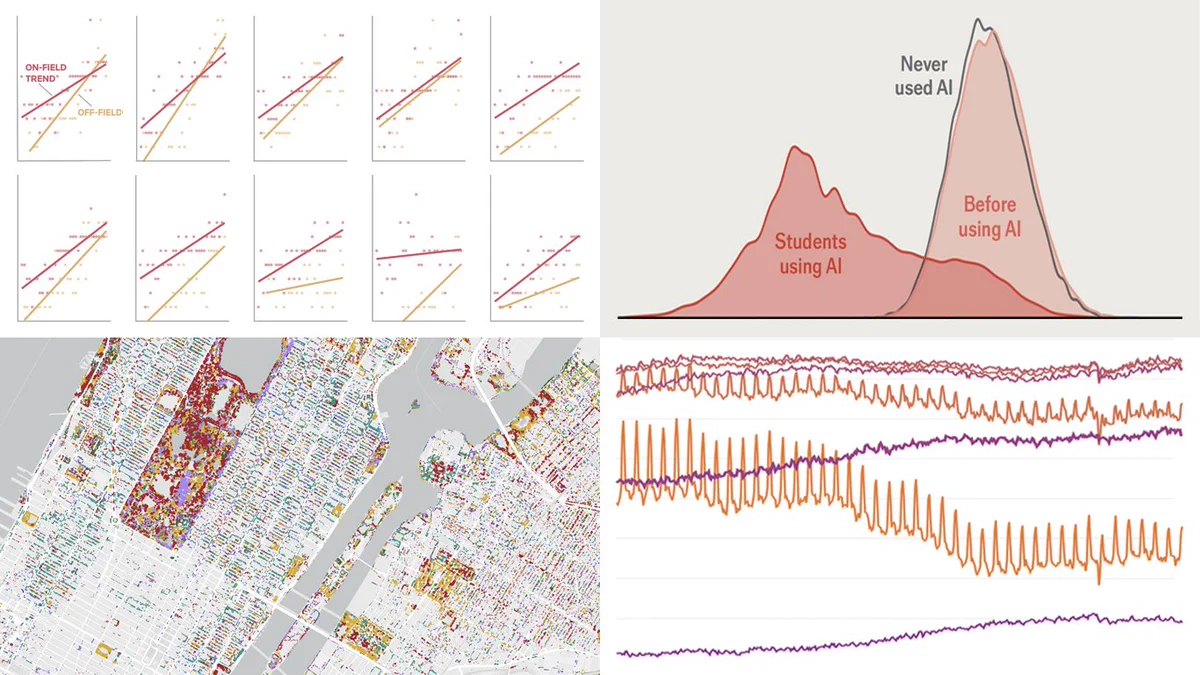 AI Homework, Labor Force, Football Jerseys, and City Trees in Data Visualization