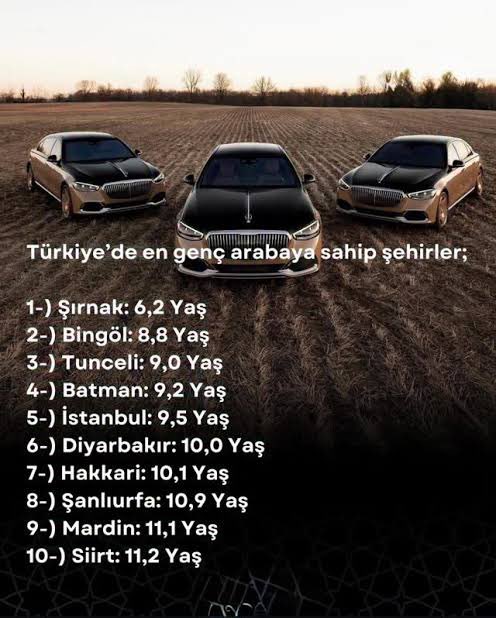 fatiheryilmaz0's tweet photo. Halkbank Genel Müdürü Recep Süleyman Özdil:

“Biz Diyarbakır'a birazcık ayrımcılık yapalım.

Bölgeye şahsım adına da çok özel ilgi gösteriyorum. Bunu çok hak ediyor.” demiş. 

Babanın parasıyla yapıyorsan nereye ayrımcılık yapıyorsan yap. Ama kamuya ait bankanın parasını paşa keyfine göre kullanamazsın.

Neden dolayı hangi özelliği ile çok hak ediyor genel müdür?

TUİK verilerine göre Türkiyenin en fakir ilçeleri Çamoluk(Giresun), Derebucak (Konya), Doğanlar (Sivas), Felahiye (Kayseri), Dikmen (Sinop), Pınarbaşı (Kastamonu), Bayramören Çankırı)

Bunlar hangi özelliklerinden dolayı hak etmiyor?

Devletten en çok sosyal yardım alan illerin listesi aşağıda. Neden en çok pay buralara ayrılıyor? Neden ayrımcılık yapılıyor?

En genç araç sahibi iller de aşağıda. En çok sosyal yardım alanlar en yeni arabalara sahip olabiliyorlarsa bir yanlış yok mu?

Kendi ağzınızla ayrımcılık yaptığınızı söylüyorsunuz. Açıklayın genel müdür, hangi kritere göre ayrımcılık yapıyorsunuz?