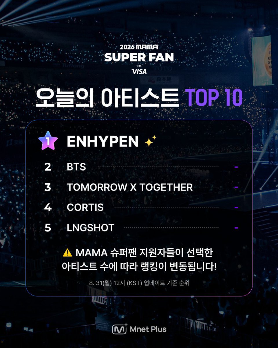 tylinqt's tweet photo. enhypen is first and evan is the only soloist here… my boys let’s gooooo!! https://t.co/sclQprgiuJ