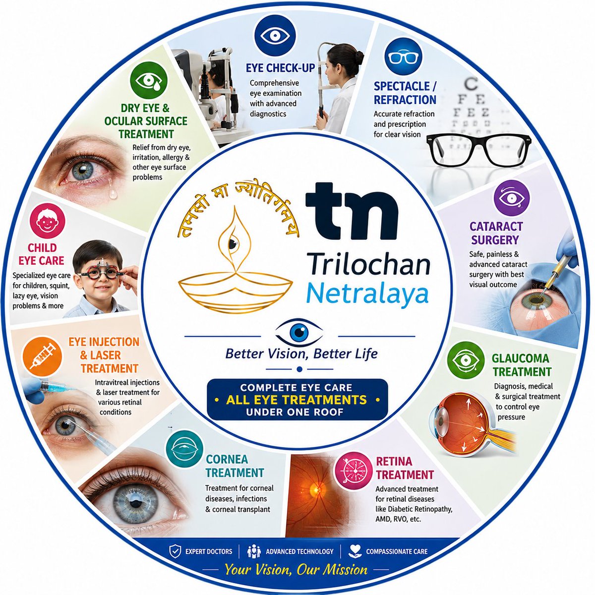 SilpaDasCot078's tweet photo. Complete Eye Care Under One Roof!
From regular eye check-ups to advanced eye treatments, we are committed to protecting your vision.
Your Vision, Our Mission. 👁️
#EyeCare #TrilochanNetralaya #BetterVisionBetterLife https://t.co/adWyflnUo0