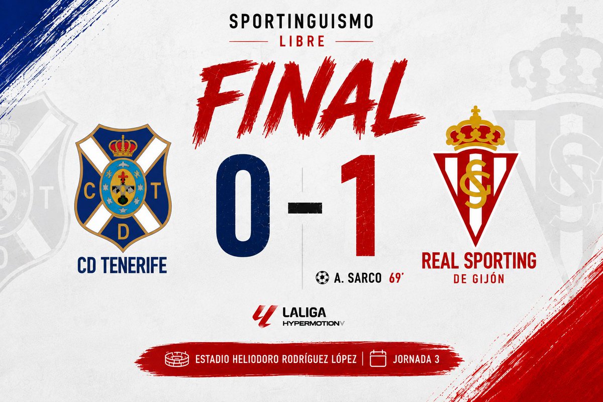 sportinguismoli's tweet photo. 🔴⚪️ ¡EL SPORTING TAMBIÉN SABE GANAR A DOMICILIO! 

El Sporting se lleva los 3 puntos del Heliodoro tras imponerse al Tenerife por 0-1.

📝 Ya puedes leer en Sportinguismo Libre la crónica de la Jornada 3 y revivir todo lo que dejó
https://t.co/R8S6lbw3Oz https://t.co/SDS0PJyZl3