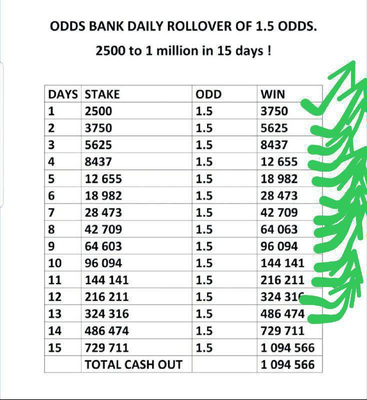 Njpredicts's tweet photo. ROLLOVER DAY 14 DROPS SOON ✅️
ZERO PRESSURE 🥷
JUST MAKE SURE YOU TAKE GOOD PROFITS 🙏

Be in my Telegram Channel 👇 
https://t.co/2XtRpdzTYg https://t.co/f5PujsNwiB