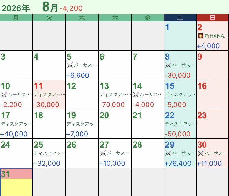 ryoprogame's tweet photo. 8月かどおわ～🎐🍉🏖

お盆☆休みで【全敗】という予想外な展開から最後の週で【起死回生】🦍アーム💪

ちょこっと🤏捲り切れなかったけど6桁マイナスからでも【最後の最後まで絶対に諦めるな‼️😤】と『技術介入機』に教えられた月となりました‼️🙏感謝✨️

お疲れ様でした～(꜆*ˊᵕˋ)꜆🍵 https://t.co/djpBd5PM5x