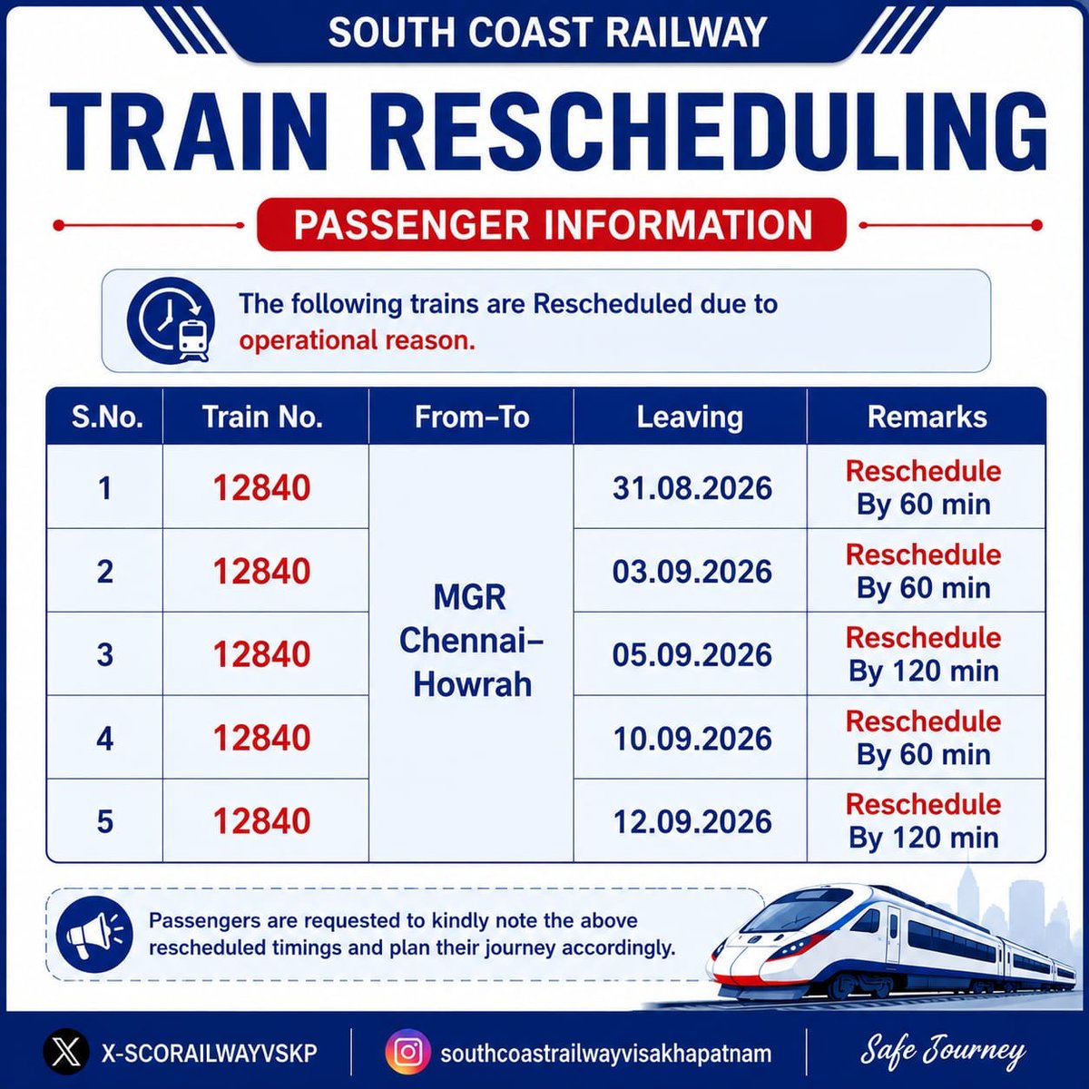 SCoRAILWAYVSKP's tweet photo. Travel Alert: Rescheduling Of Train due to Operational Reason
#TravelAlert #passengerupdate
@GMSRailway @drmgtl @drmgnt 
@drmvijayawada @DRMVSKPSCoR 
@EastCoastRail @serailwaykol https://t.co/lIpQbcEShC