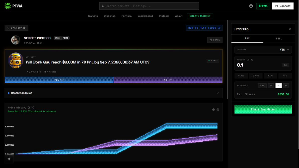 pfwafun's tweet photo. the poll has spoken 🗳️

we've officially created Challenge Markets for the winning @fomo accounts:

🏆 @theunipcs
🏆 @Dumbcrayoneater
🏆 @0xnobi 

@AvgJoesCrypto lost lol 😭 maybe next time.
or… anyone can create a Challenge Market for him 👀 https://t.co/Pn0V2FbBY4