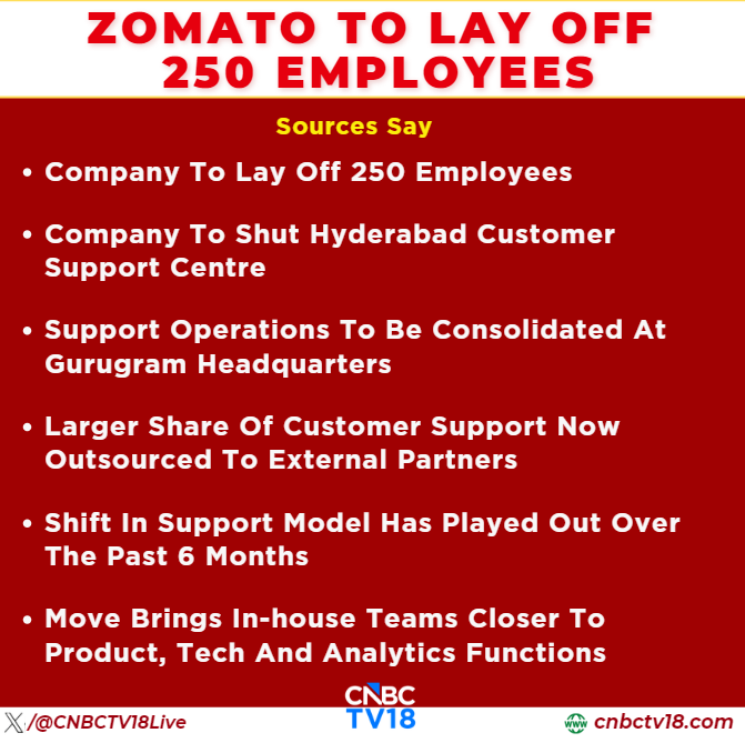 CNBCTV18Live's tweet photo. #JustIn | Sources Say #Zomato To Lay Off 250 Employees

👉Company To Shut Hyderabad Customer Support Centre

👉Alert: No Comment Yet From Zomato On The Layoffs https://t.co/ClEU8vMF5N