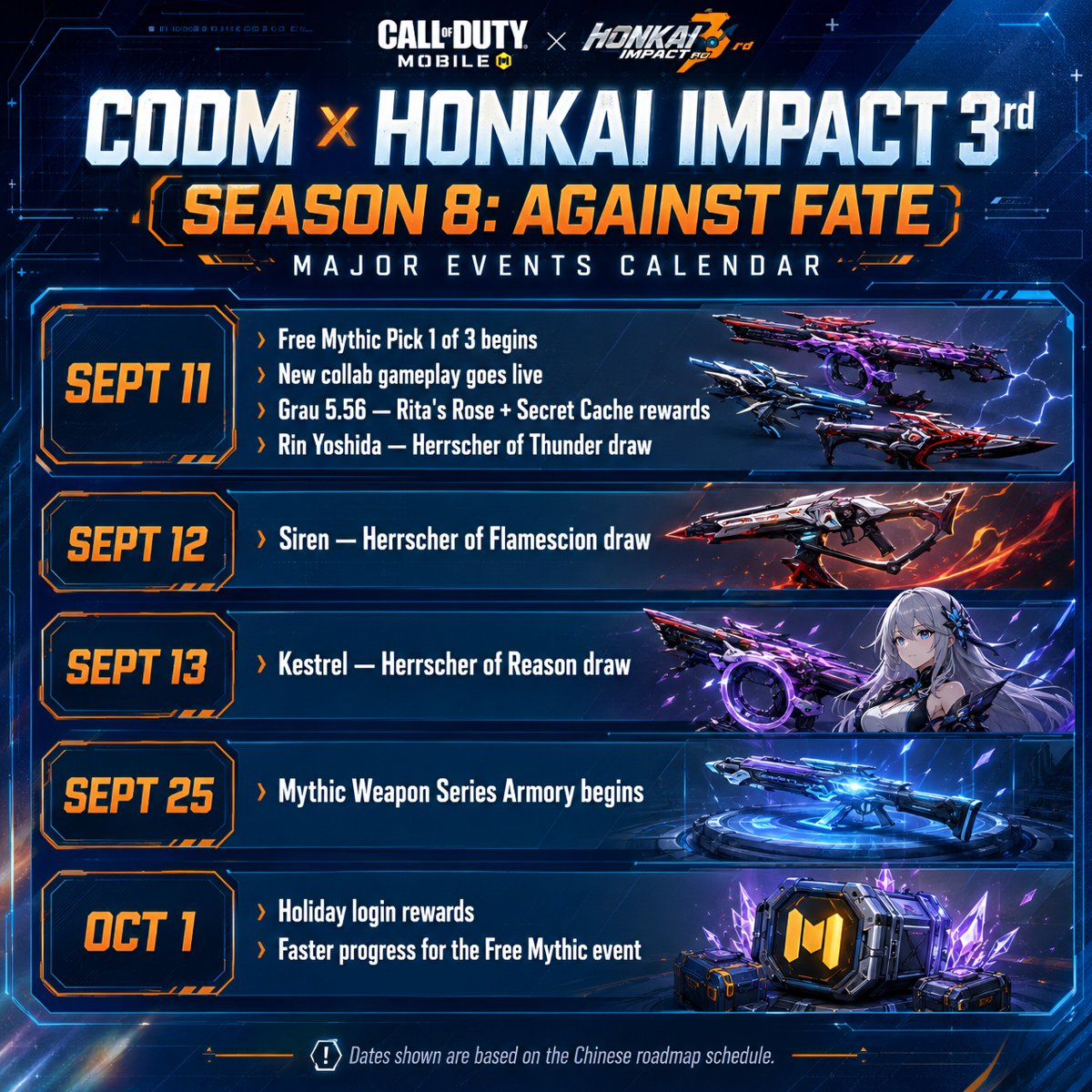 DarkViper_X's tweet photo. CODM x Honkai Impact 3rd — Major Events Calendar

♦️ September 11

➡️Free Mythic Pick 1 of 3 event begins

➡️ New collaboration-themed gameplay goes live
Grau 5.56 — Rita’s Rose reward + Secret Cache content go live

➡️ Rin Yoshida — Herrscher of Thunder draw begins

🟥 September 12

Siren — Herrscher of Flamescion draw begins

🟥 September 13

Kestrel — Herrscher of Reason draw begins

🟥 September 25
Mythic Weapon Series Armory begins

♦️ October 1
Holiday login rewards begin
Faster progress for the Free Mythic event

⚠️ Note: Dates shown are based on the Chinese roadmap schedule.

Join My game store to get info about Safe Recharge for CODM
https://t.co/UbjsauYzcE

#CODMobile #CallOfDutyMobile #CODM #MobileGaming #GamingCommunity