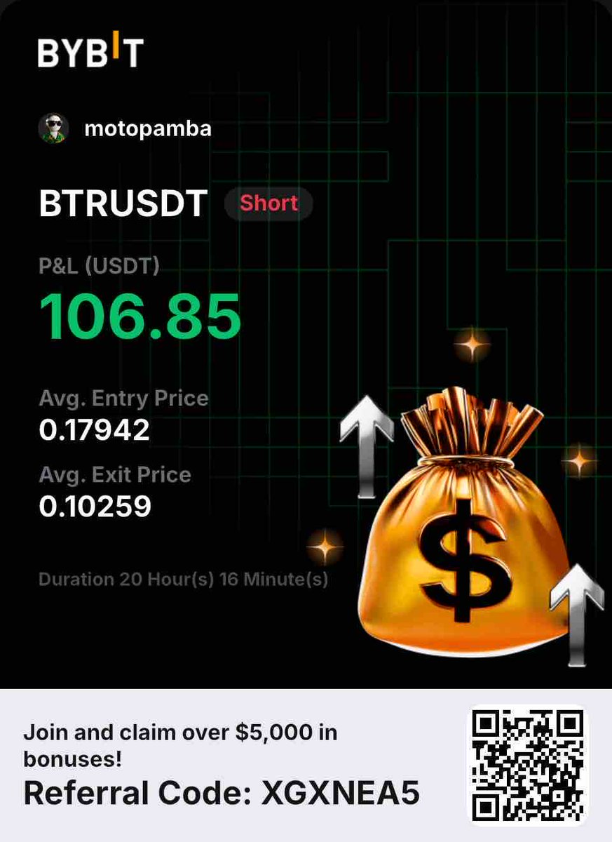 enthusiast4web3's tweet photo. @_brainsofweb3 Entered with $25, came out with $100. Thank you @_brainsofweb3 https://t.co/ezyEMQBtCE
