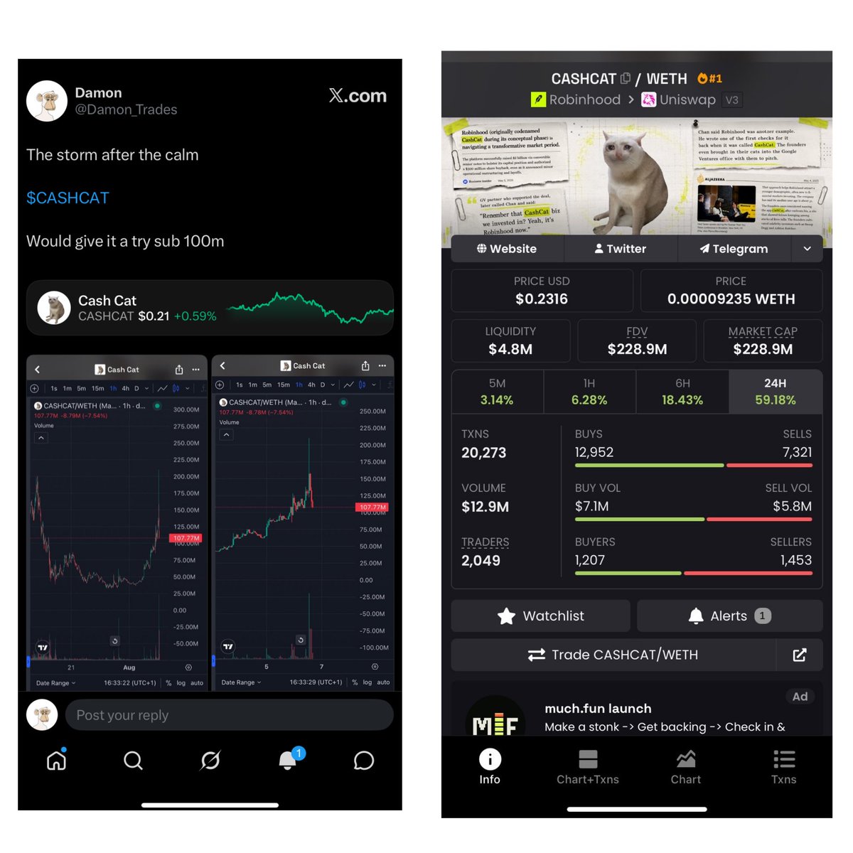 Tolucapital's tweet photo. August has been a great month.

August so far👇

Called and Caught 10x on $PONS

Called and Caught 3x on $CASHCAT 

Called and Caught 3x on Niu lai 牛来

Called and Caught 2x on $CATE

Don’t miss the next one, there’ll be more!

Follow me and turn on notifications….📣 https://t.co/Oq2h4z1uYn