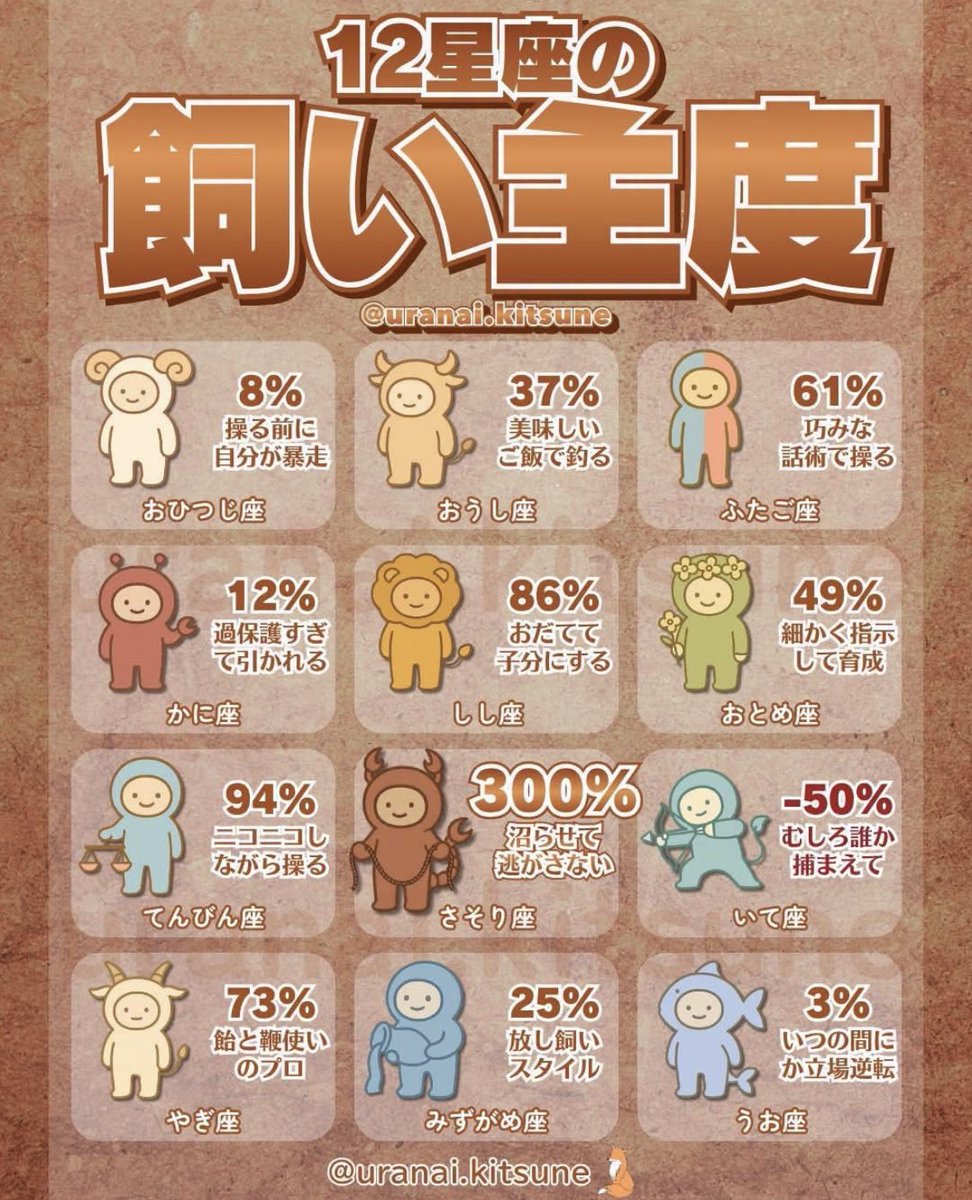 SAKURAigeo's tweet photo. 誰か捕まえて

じゃなくて

誰か飼って💞
誰か保有して✨

だな🤭 https://t.co/pHSCr88Tvs