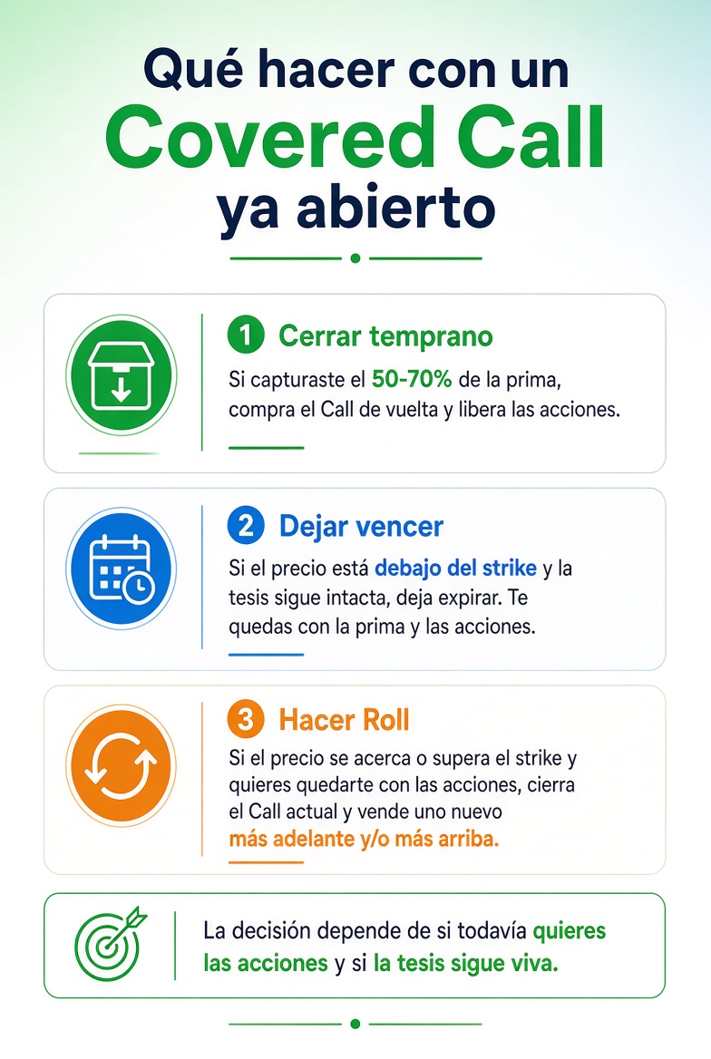 OpcionesMarket's tweet photo. Los 3 caminos:

1️⃣ Cerrar temprano
Si ya capturaste el 50-70% de la prima → puedes comprar el Call de vuelta y liberar las acciones.

2️⃣ Dejar vencer
Si el precio está por debajo del strike y la tesis sigue intacta → dejas que expire y te quedas con la prima + las acciones.

3️⃣ Hacer Roll o Mover 
Si el precio se acerca o supera el strike y aún quieres las acciones → cierras el Call actual y vendes uno nuevo (más adelante y/o más arriba).