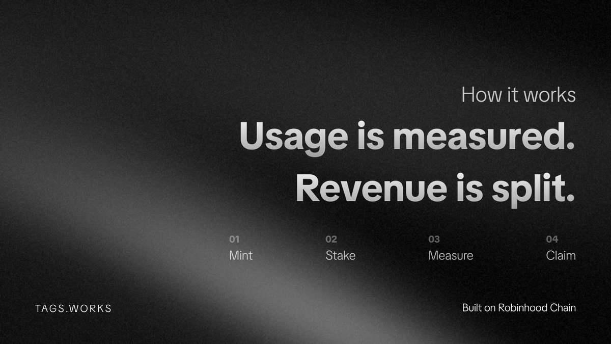 mintTAGS's tweet photo. Everyone asks the same question first: What stops someone from faking usage?

TAGS counts posts, then throws out the ones that do not hold up. What survives gets ranked and paid. 

Faking your way to the top costs more than the top pays.
https://t.co/cYAiMMeXX9 https://t.co/d8OS7Caz21
