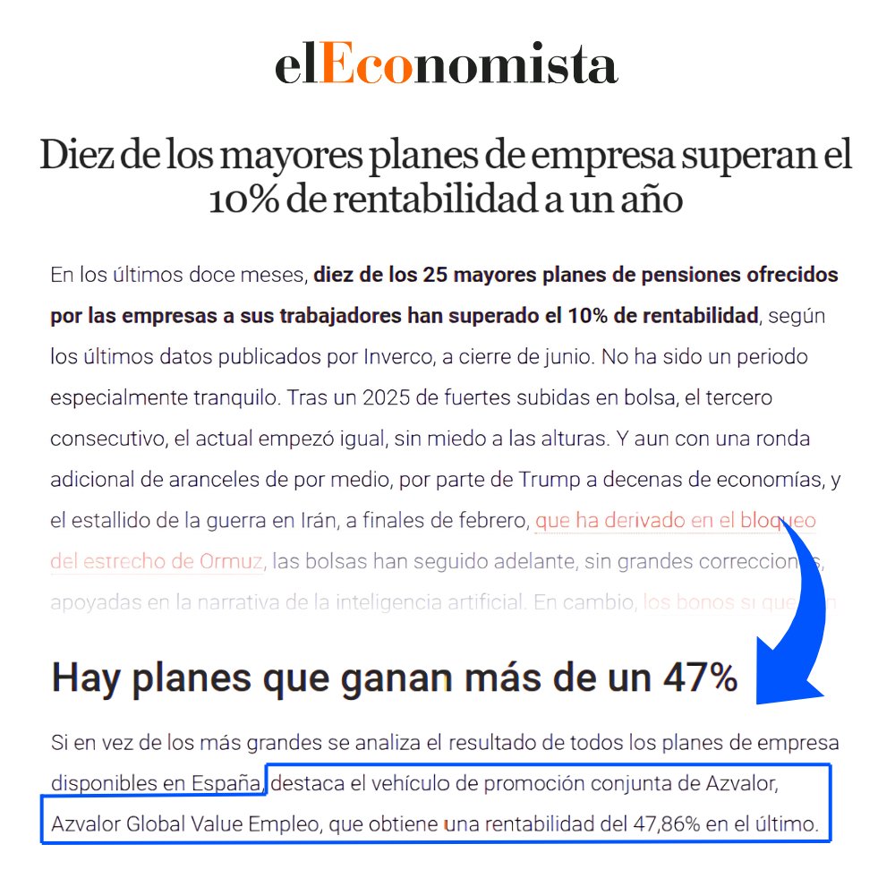 azvalor's tweet photo. "Si en vez de los más grandes se analiza el resultado de todos los planes de empresa disponibles en España, destaca el vehículo de promoción conjunta de Azvalor, Azvalor Global Value Empleo, que obtiene una rentabilidad del 47,86%", @elEconomistaes 

Leer noticia completa: https://t.co/qsunz54KaL