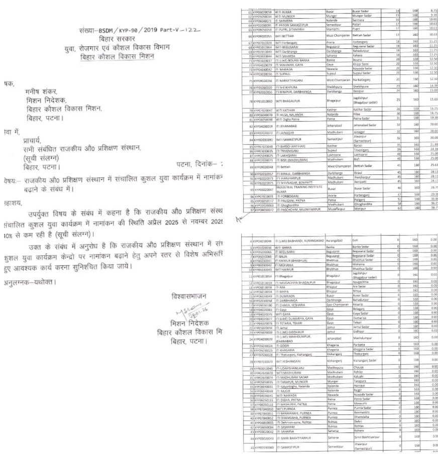 MUTSCugrj's tweet photo. @officecmbihar 
@CMBiharOffice 
@BsdmaBihar 
@BsdmBihar 
@ndtv 
माननीय मुख्यमंत्री से आग्रह हैं कि माननीय सचिव श्री कौशल किशोर और माननीय मंत्री अरुण शंकर प्रसाद जी किस आधार पर SDC को बायकॉट करके सरकारी संस्थान (स्कूल/ कॉलेज) को शामिल कर रहे हैं। https://t.co/2nelqP7q46