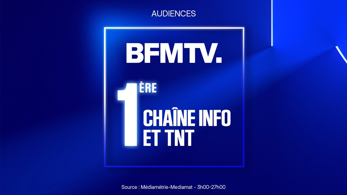 fabricepierrot's tweet photo. La VRAIE première chaîne info en août, c'est @BFMTV ça se joue au 2e chiffre après la virgule (2,815 contre 2,807). Les chiffres sont têtus @LCI https://t.co/vmgWOU9wW5