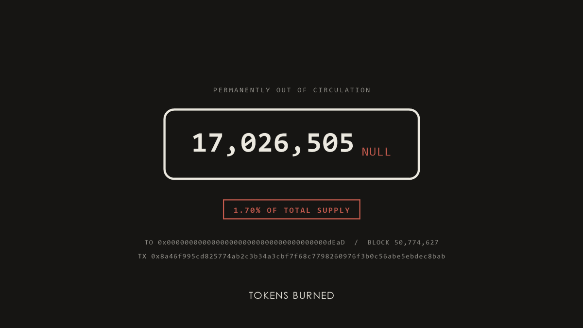 0xnullevm's tweet photo. ∅ 17,026,505 NULL burned.

Sent to 0x…dEaD in block 50,774,627 — 1.70% of supply, permanently
out of circulation. That address has no private key. Nothing comes back.

Tx : https://t.co/ceIwMNSCk2 https://t.co/2z8Z9QrkcR