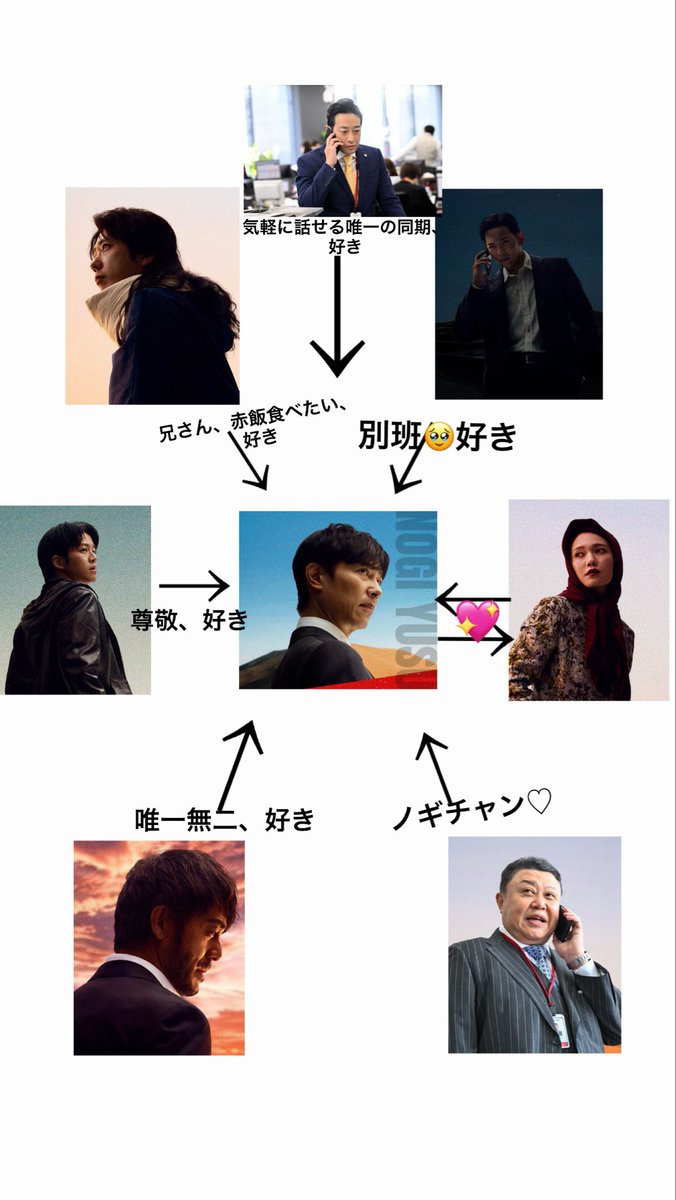 d5__na's tweet photo. #VIVANT の相関図ほぼこれ https://t.co/R1WsgPQR88
