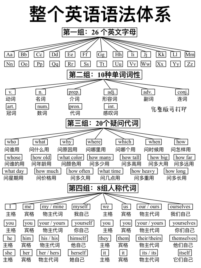 白骏知识分享 的图片 1