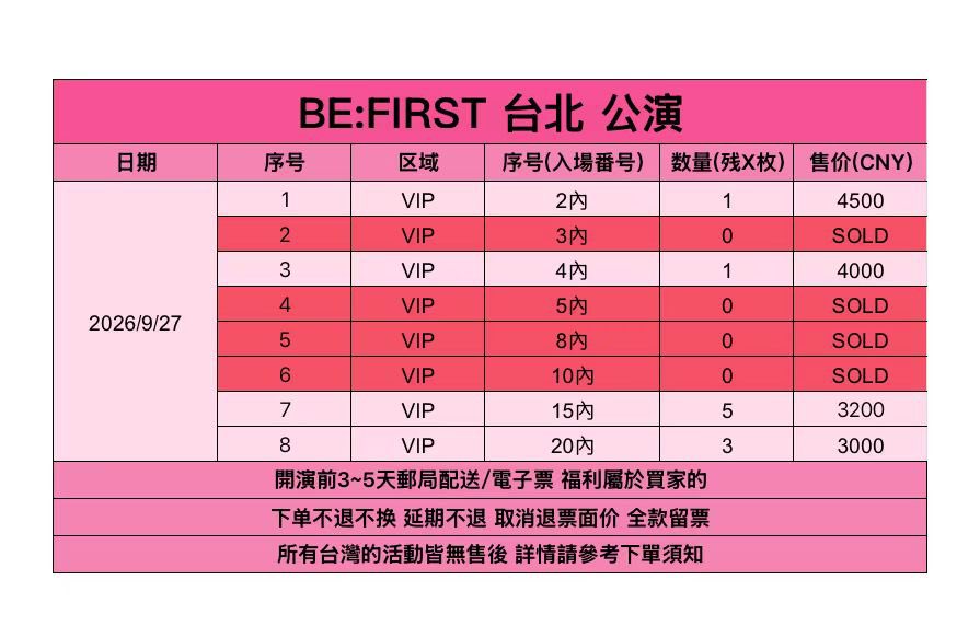 ricketsobert's tweet photo. BE FIRST BE:FIRST TAIPEI TAIWAN 

TICKET CONCERT 公演 台北 台湾 

代行 チケット

🎫 VIP

qn 1/2/3/4/5/10/20

#BEFIRST #BESTY #BEFIRSTWORLD #BEFIRSTWORLDSHOWCASE #BEFIRST_TAIPEI #BEFIRST台湾 #台北公演 #台湾ライブ #LegacyTERA #tixCraft #チケット代行 #チケッティング代行 #台湾代行 https://t.co/NWwSqgaEjB