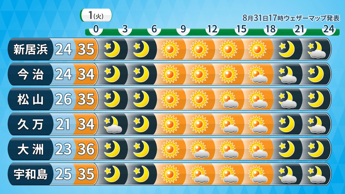明日 の 愛媛 の 天気