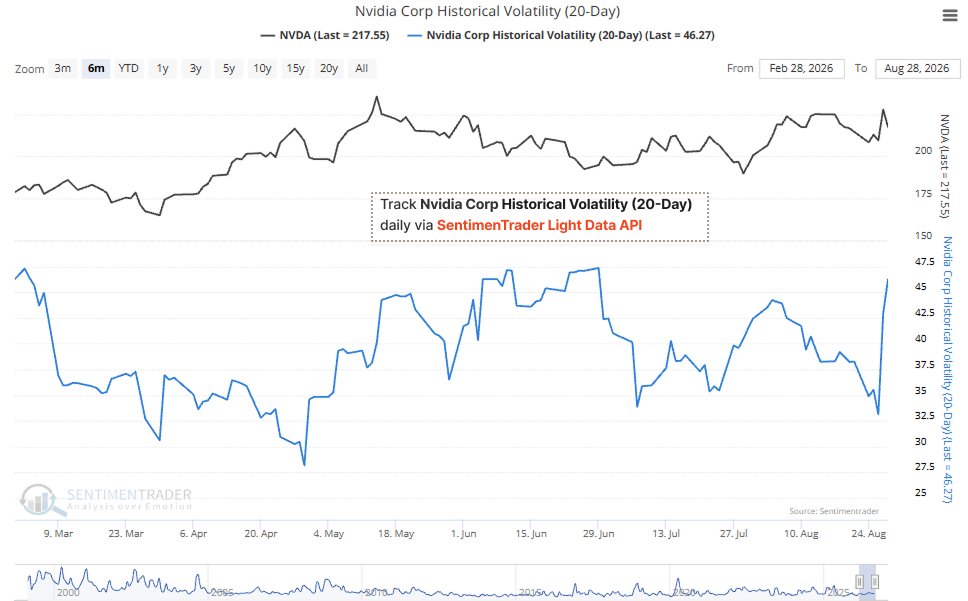 SentimenTrader on X: 