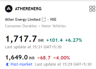 Saarthavaha's tweet photo. Indian market bhagwan bharose chal raha hai😂

#Ather https://t.co/pm8CR5sz5M