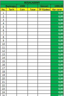 DreamMaker_5's tweet photo. Sıfırdan 1000$ kasa ile yeniden başlıyorum..
Birdaha asla başa dönmicem..

200$ kasa neler kazandırdı bana ?
Excellerede bakabilirsiniz bütün roileride burda paylaştım bütün işlemlerimide ana grupta paylaştim paylaşmaya devam edecem. Yorumlara linki bıraktım 

200$  845$ oldu https://t.co/VucBDXGBbK