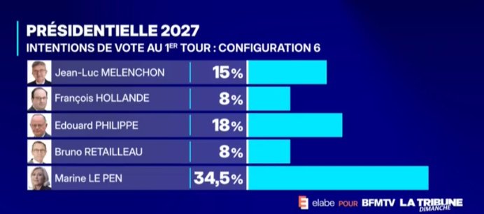 ctomtom816's tweet photo. @LBleuBlancRouge Beh on sait pas 😂😂 https://t.co/IHzBhX8WSN