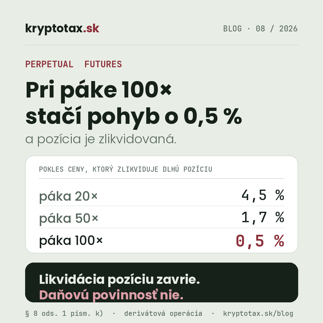 kryptotax_sk's tweet photo. Pri páke 100× stačí pokles ceny o 0,5 % a pozícia je zlikvidovaná.

Likvidácia ju však len zavrie. Daňovú povinnosť nie.

Futures aj perpetual futures sú derivátové operácie podľa § 8 ods. 1 písm. k). Bez ročného testu, bez oslobodenia do 500 €.

https://t.co/jJ1L59lVDq https://t.co/k3GiCSXFO7