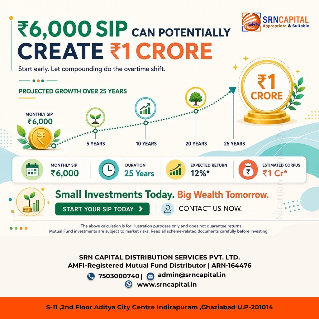 srn_capital's tweet photo. Invest ���6,000 monthly SIP to potentially create ₹1 crore in 25 years. Start now! #FinancialFreedom #InvestSmart #FutureWealth https://t.co/rcYALGobi3