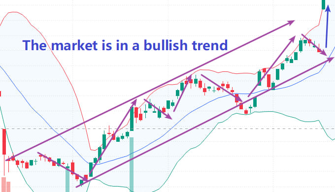 caustin1970's tweet photo. When a share continues to make higher highs and higher lows, it generally indicates that buyers remain in control. Understanding the key support and resistance levels also helps define the trading range and assess whether the upward trend remains intact. https://t.co/Wme2ocXhCe