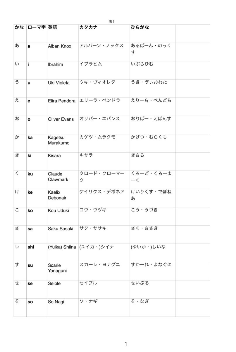 mimura3636_cos's tweet photo. I made a Nijisanji Hiragana chart for my oomfs who want to learn Japanese🇯🇵📖
Please share this so it reaches anyone who might need it! 
Also, I’d love it if some talented artists could help draw illustrations for the empty spaces🙏😭 https://t.co/pygDEipYlw
