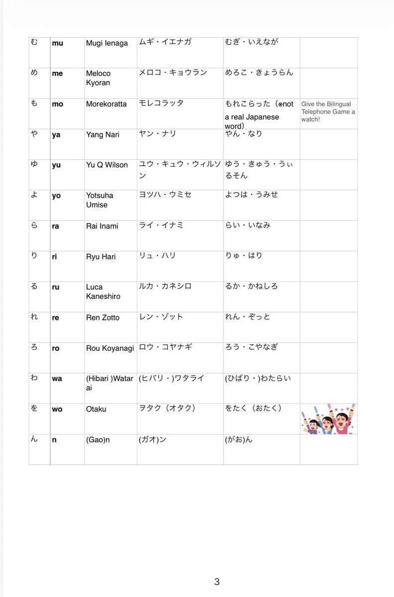 mimura3636_cos's tweet photo. I made a Nijisanji Hiragana chart for my oomfs who want to learn Japanese🇯🇵📖
Please share this so it reaches anyone who might need it! 
Also, I’d love it if some talented artists could help draw illustrations for the empty spaces🙏😭 https://t.co/pygDEipYlw