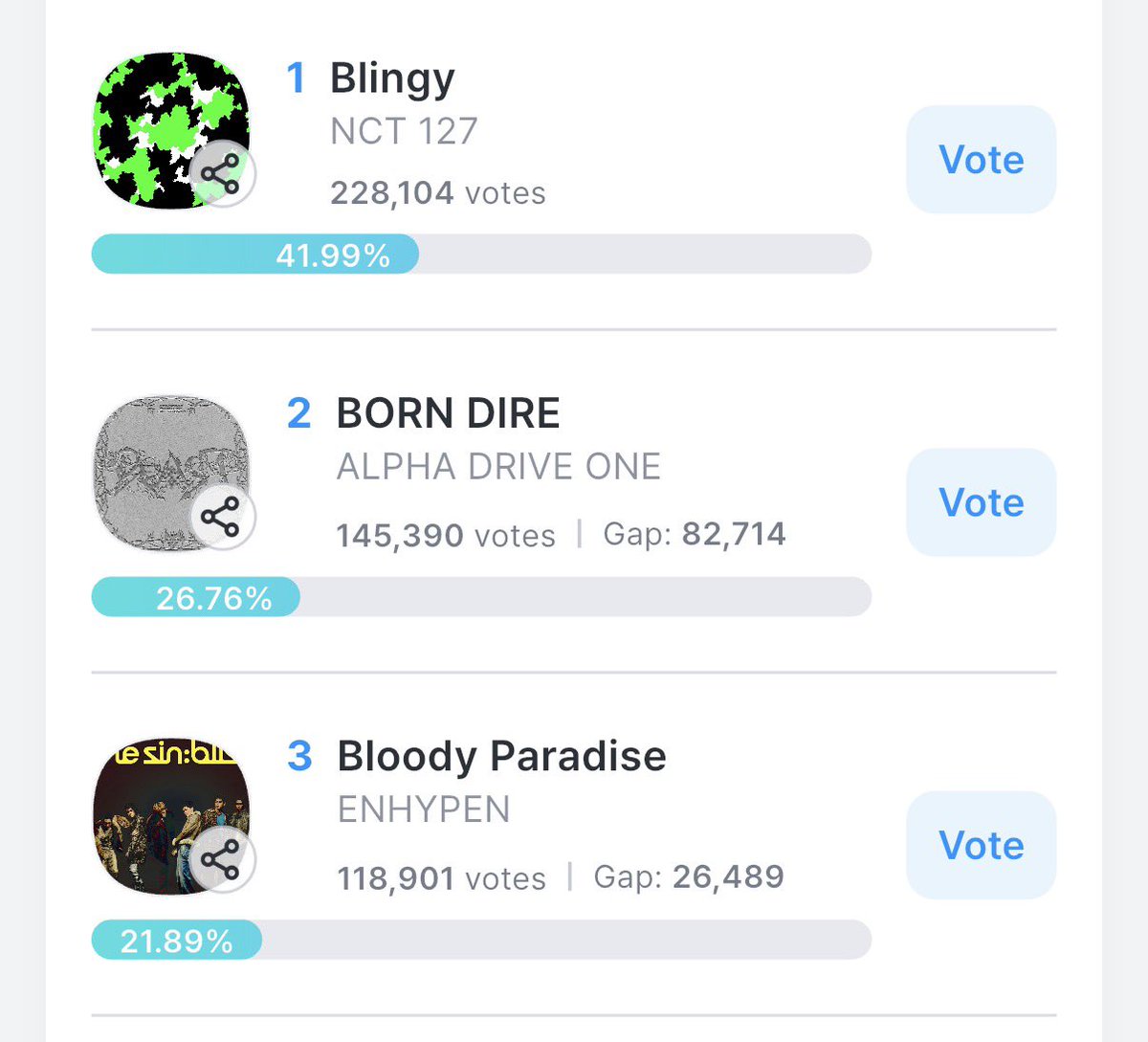 enhapopbase_'s tweet photo. ENGENEs, please remember to vote on Mnet Plus and Coogoong for Bloody Paradise possible wins. https://t.co/E9l7yy65JV