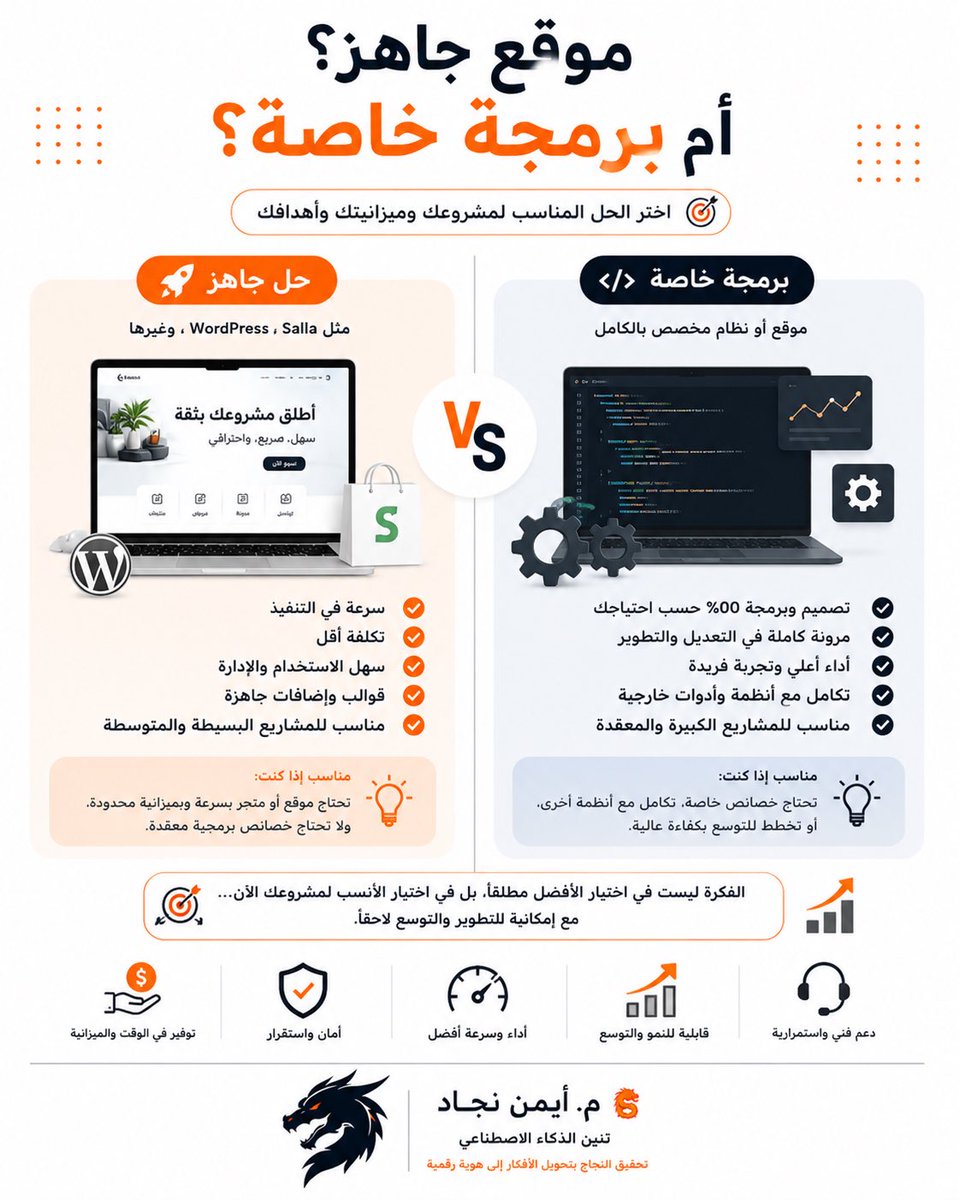 nejadaiman's tweet photo. موقع جاهز أم برمجة خاصة؟ 🤔💻

ليس كل مشروع يحتاج إلى برمجة من الصفر، وفي المقابل ليست الحلول الجاهزة مناسبة لكل المشاريع
القرار الصحيح يبدأ من احتياجات مشروعك، ميزانيتك

🐲 م. أيمن نجاد | تنين الذكاء الاصطناعي
#تصميم_مواقع #برمجة_مواقع #تطوير_ويب #متاجر_إلكترونية #تسوق_الكتروني https://t.co/TJZD0A20gI