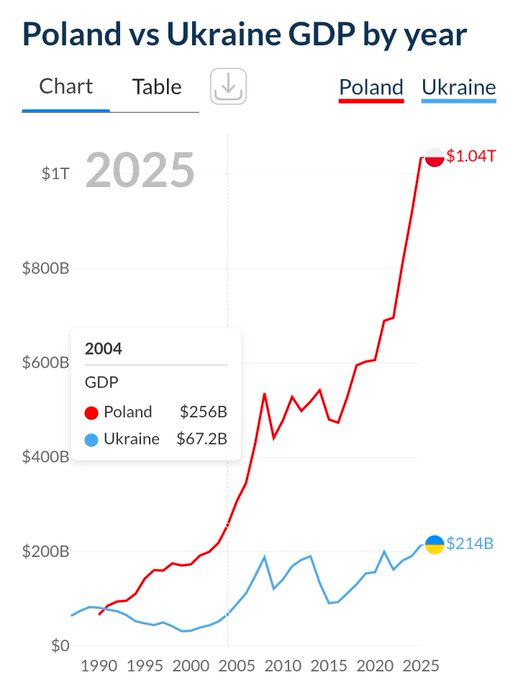 Luke_ck_'s tweet photo. @d_foubert Dodaj do swojego opisu, nędzny manipulator. https://t.co/7XXvjmqVw4