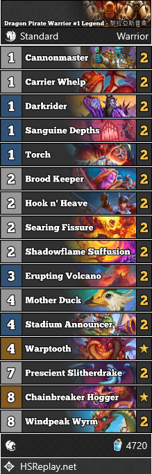 neon31HS's tweet photo. [STANDARD] 黎拉亞斯普萊 reached #1 Legend with Dragon Pirate Warrior.

▼ Deck Code and more:
https://t.co/ZpC2mVk2NP

#StandardHS #Hearthstone https://t.co/TrReRwK1ky