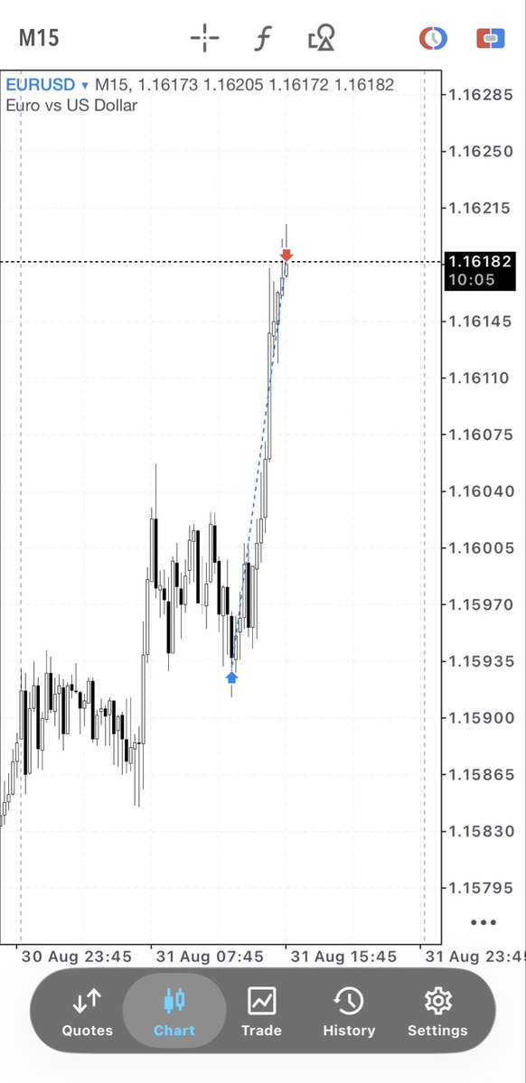 makariosm25's tweet photo. buying low &amp; selling high https://t.co/Ux3ASOQGzk